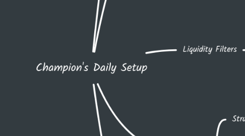 Mind Map: Champion's Daily Setup