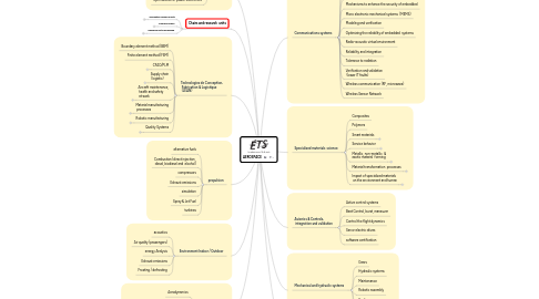 Mind Map: AEROSPACE