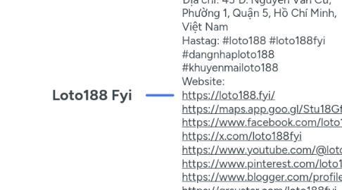 Mind Map: Loto188 Fyi