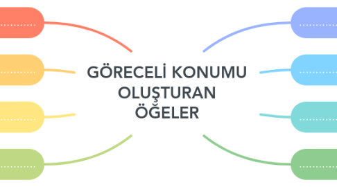 Mind Map: Yaşadığım İlin Özellikleri