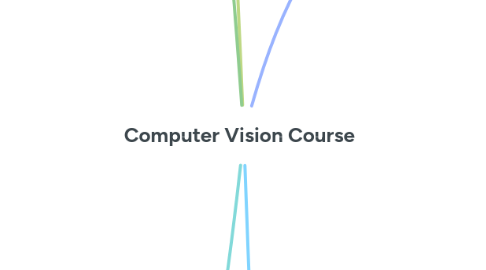 Mind Map: Computer Vision Course