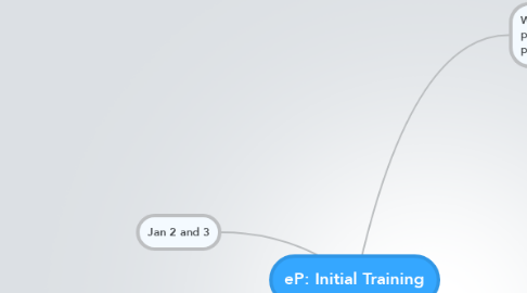 Mind Map: eP: Initial Training