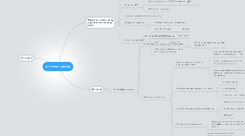 Mind Map: eP: Initial Training