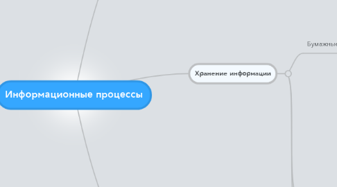 Mind Map: Информационные процессы