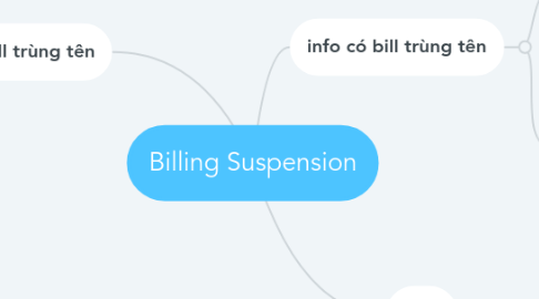 Mind Map: Billing Suspension