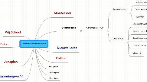 Mind Map: Onderwijsstromingen