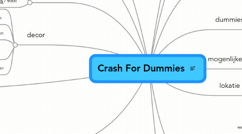 Mind Map: Crash For Dummies