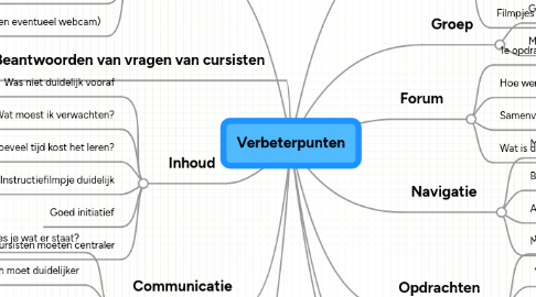 Mind Map: Verbeterpunten