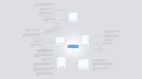 Mind Map: Psychoactive Drugs