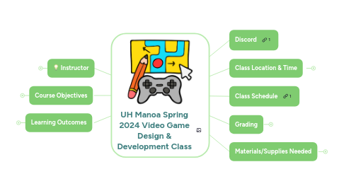 Mind Map: UH Manoa Spring 2024 Video Game Design & Development Class