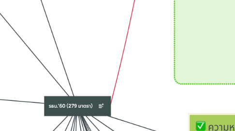 Mind Map: รธน.'60 (279 มาตรา)