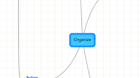 Mind Map: Organize