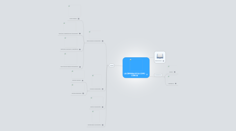 Mind Map: LA CRIMINALISTICA COMO CIENCIA