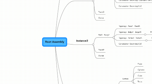 Mind Map: Root Assembly