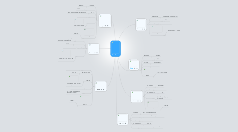 Mind Map: Реки России