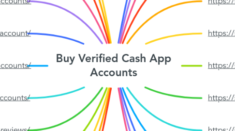 Mind Map: Buy Verified Cash App Accounts