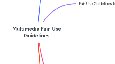 Mind Map: Multimedia Fair-Use Guidelines