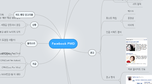 Mind Map: Facebook PMD
