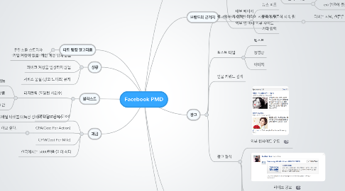 Mind Map: Facebook PMD