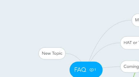 Mind Map: FAQ