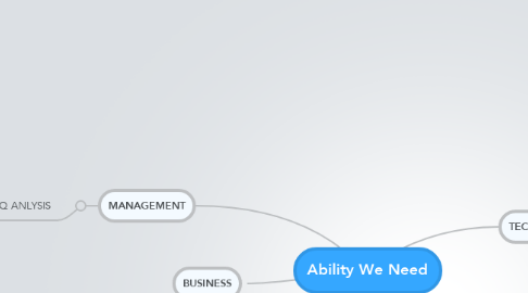 Mind Map: Ability We Need