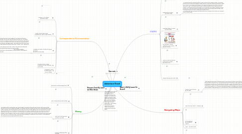 Mind Map: Adventure/Travel