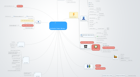 Mind Map: My Brother Keeper Ministry