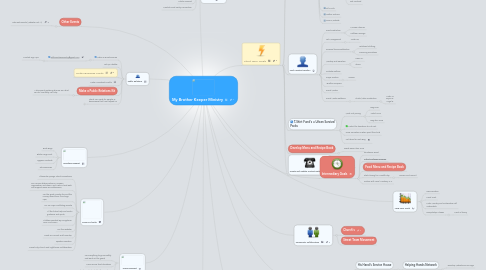 Mind Map: My Brother Keeper Ministry