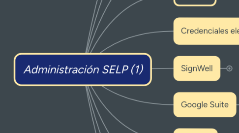 Mind Map: Administración SELP (1)