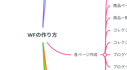 Mind Map: WFの作り方