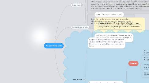 Mind Map: Universets tilblivelse