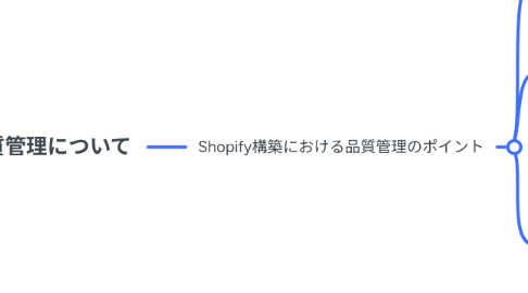 Mind Map: 品質管理について