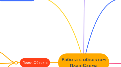 Mind Map: Работа с объектом План-Схема