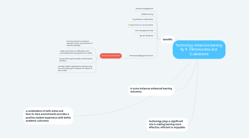 Mind Map: Technology enhanced learning. By R. Viktoraviciene and S.Jakubsone