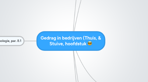 Mind Map: Gedrag in bedrijven (Thuis, & Stuive, hoofdstuk 8)