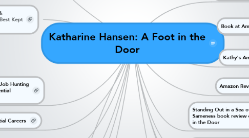 Mind Map: Katharine Hansen: A Foot in the Door