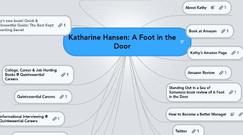 Mind Map: Katharine Hansen: A Foot in the Door