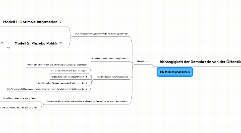 Mind Map: Die Mediengesellschaft