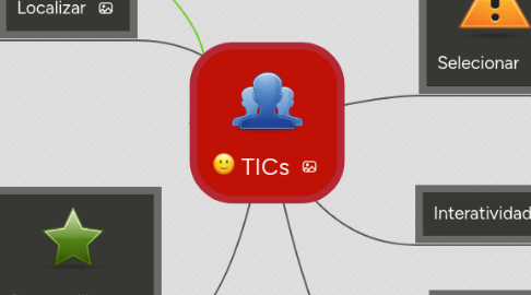 Mind Map: TICs