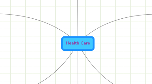 Mind Map: Health Care