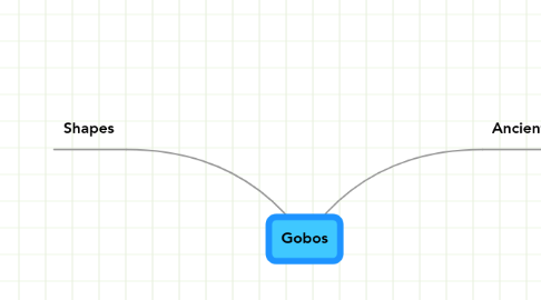 Mind Map: Gobos