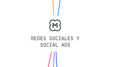Mind Map: REDES SOCIALES Y SOCIAL ADS