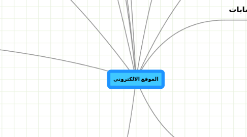 Mind Map: الموقع الالكتروني