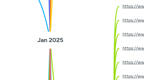 Mind Map: Jan 2025