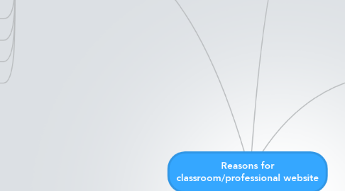 Mind Map: Reasons for classroom/professional website