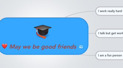 Mind Map: May we be good friends