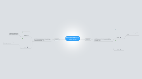 Mind Map: Compare Input devices vs. output devices