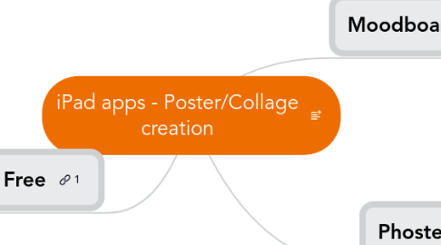 Mind Map: iPad apps - Poster/Collage creation