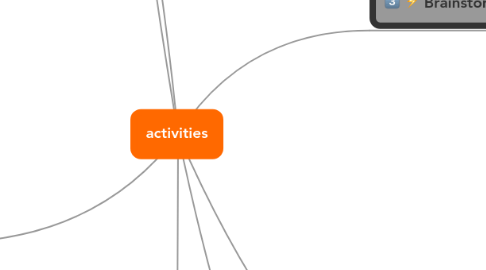 Mind Map: activities