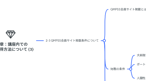 Mind Map: 第2章:講座内での 案件獲得方法について (3)